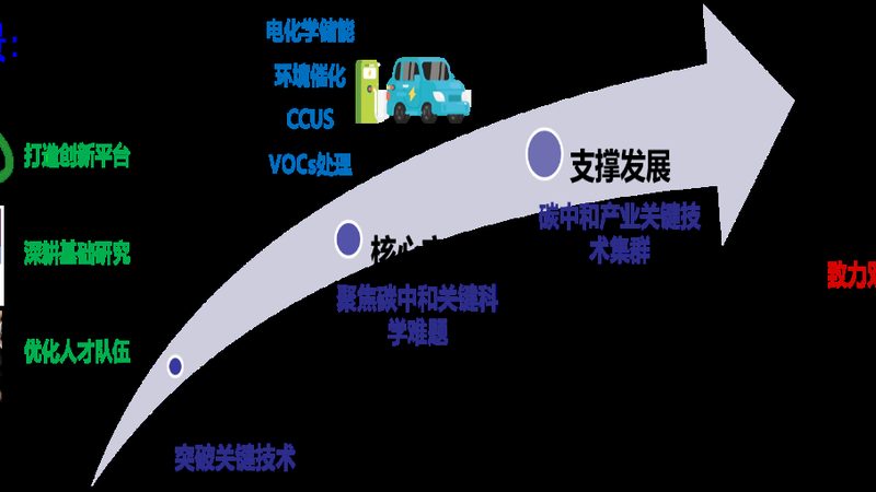 无机化工原料在现代工业中的应用解析**